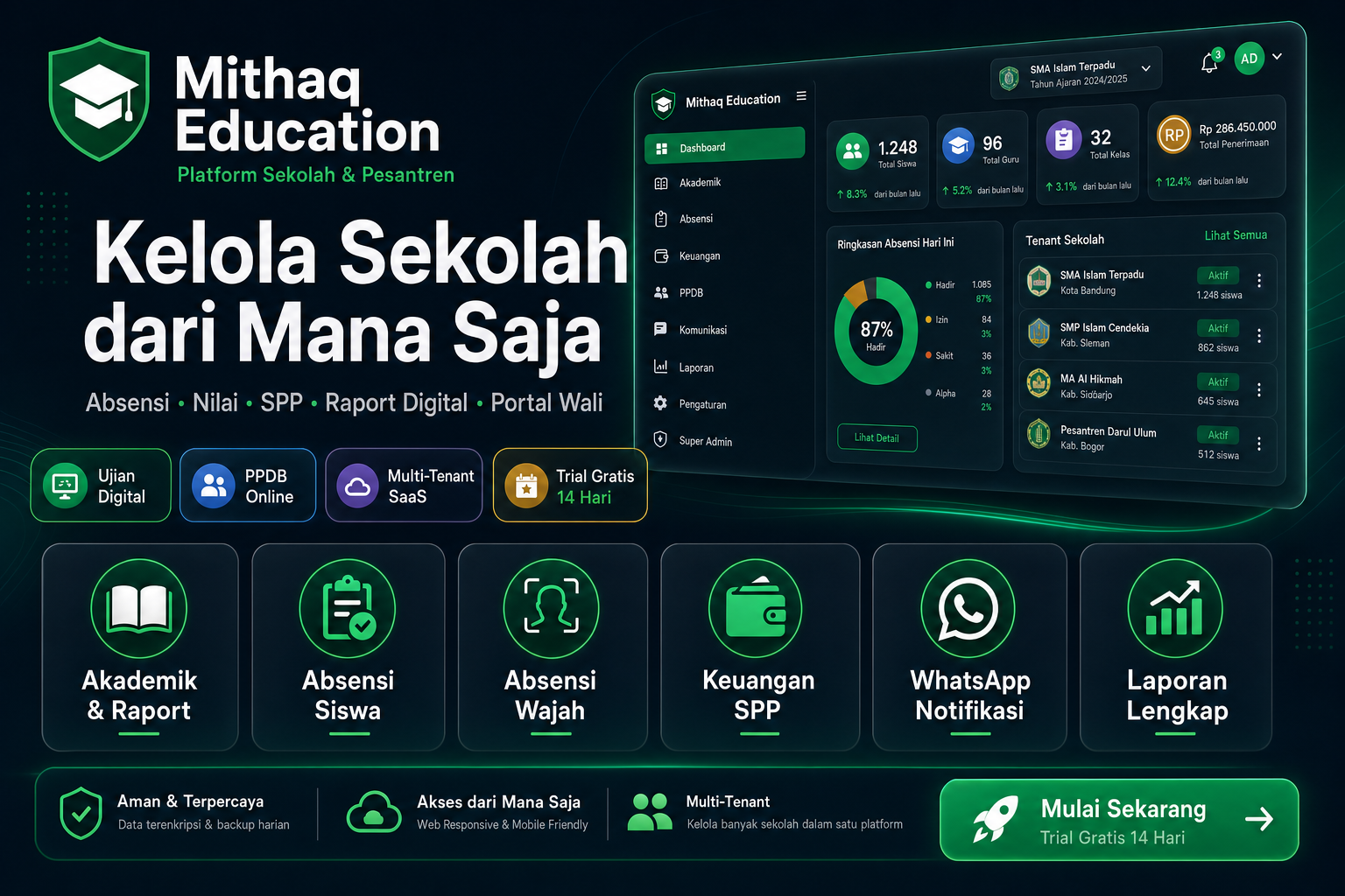 Mithaq Education — Kelola sekolah dari mana saja: akademik, absensi, keuangan SPP, WhatsApp, dan laporan lengkap